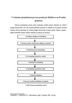 Referāts 'Lēmumu pieņemšanas procesa posmi', 6.