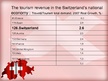 Prezentācija 'Switzerland from a Tourism Point of View', 5.