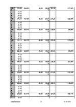 Diplomdarbs 'Starptautiskās lidostas "Rīga" darbība individuālo gaisa pārvadātāju apkalpošanā', 14.