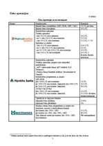 Referāts 'Analītisks izvērtējums par 3 Latvijas komercbanku sniegtajiem pakalpojumiem uzņē', 7.