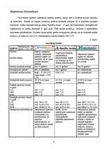 Referāts 'Analītisks izvērtējums par 3 Latvijas komercbanku sniegtajiem pakalpojumiem uzņē', 9.