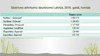 Prezentācija 'Vides un ekoloģijas problēmas Latvijā', 10.