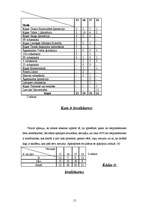 Referāts 'Kredītkartes Latvijas jauniešu vidū', 15.