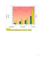Referāts 'Ziemas rapša ražošanas plāns zemnieku saimniecībā „Ievas”', 7.