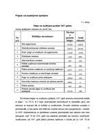 Referāts 'Ziemas rapša ražošanas plāns zemnieku saimniecībā „Ievas”', 15.