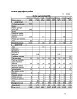 Referāts 'Ziemas rapša ražošanas plāns zemnieku saimniecībā „Ievas”', 18.