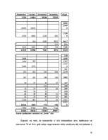 Referāts 'Ziemas rapša ražošanas plāns zemnieku saimniecībā „Ievas”', 19.