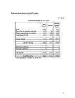 Referāts 'Ziemas rapša ražošanas plāns zemnieku saimniecībā „Ievas”', 21.