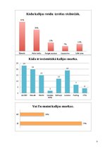 Referāts 'Kafijas produkta ieviešana Latvijas tirgū', 9.