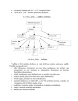 Biznesa plāns 'Studentu mītne', 6.