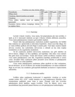 Biznesa plāns 'Studentu mītne', 11.