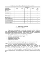 Biznesa plāns 'Studentu mītne', 12.