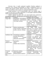 Biznesa plāns 'Studentu mītne', 15.