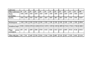 Biznesa plāns 'Studentu mītne', 19.