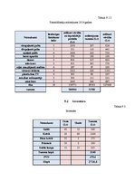 Biznesa plāns 'Biznesa plāns "Hotel SPA"', 18.