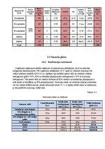 Biznesa plāns 'Biznesa plāns "Hotel SPA"', 20.