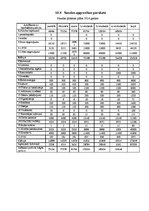 Biznesa plāns 'Biznesa plāns "Hotel SPA"', 23.