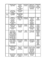 Referāts 'Sociālās pedagoģijas metodes un tehnikas darbā ar bērniem un ģimenēm', 2.