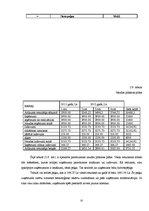 Biznesa plāns 'Tetovēšanas salona ekonomiskās darbības', 33.