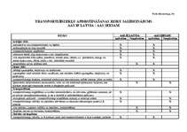 Konspekts 'AAS "If Latvia" un AAS "Seesam" autotransporta apdrošināšanas risku salīdzinājum', 1.