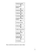 Prakses atskaite 'Prakses atskaite a/s "Vidzemes maiznīca"', 22.