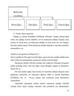 Referāts 'Likumiskā mantošana', 25.