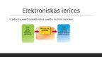Prezentācija 'Elektronika dažās ierīcēs', 4.
