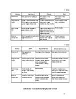 Referāts 'Atkritumi, to radītais piesārņojums', 10.