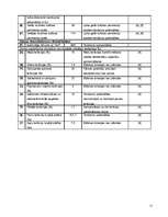 Referāts 'Cēsu pilsētas teritorijas plānojuma (2005. - 2017.g.) analīze', 15.