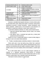 Referāts 'Šaubīgo un bezcerīgo debitoru uzskaite un novērtēšana', 10.