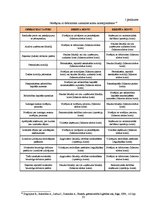 Referāts 'Šaubīgo un bezcerīgo debitoru uzskaite un novērtēšana', 33.