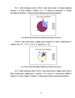 Referāts 'SIA "Novatours" mārketinga analīze', 18.