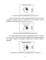 Referāts 'SIA "Novatours" mārketinga analīze', 19.