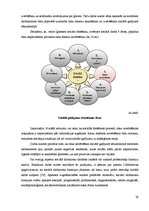 Diplomdarbs 'Sociālo pedagogu un sociālo darbinieku sadarbība', 39.