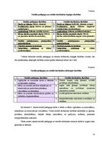 Diplomdarbs 'Sociālo pedagogu un sociālo darbinieku sadarbība', 50.