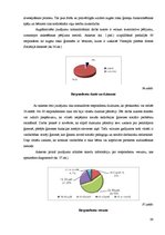 Diplomdarbs 'Sociālo pedagogu un sociālo darbinieku sadarbība', 68.