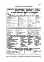 Diplomdarbs 'Sociālo pedagogu un sociālo darbinieku sadarbība', 80.
