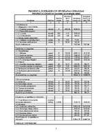 Biznesa plāns 'Atpūtas kompleksa celtniecības projekts', 7.