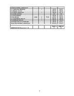 Biznesa plāns 'Atpūtas kompleksa celtniecības projekts', 8.