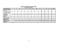 Biznesa plāns 'Atpūtas kompleksa celtniecības projekts', 10.