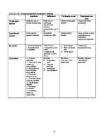 Biznesa plāns 'Atpūtas kompleksa celtniecības projekts', 14.