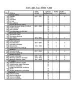 Referāts 'Iekšējais audits uzņēmumā SIA "RZVBP"', 14.