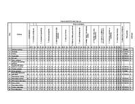 Referāts 'Iekšējais audits uzņēmumā SIA "RZVBP"', 22.