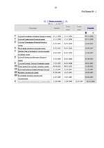 Referāts 'Reliģiskās organizācijas un to līdzdalība valsts pārvaldē', 28.