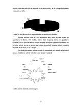 Referāts 'Žargoni skolēnu leksikā ', 12.