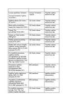 Prakses atskaite 'Kvalifikācijas prakse vadībzinātnē', 14.