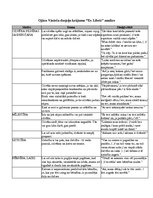 Konspekts 'Ojāra Vācieša dzejoļu krājuma "Ex Libris" analīze', 1.