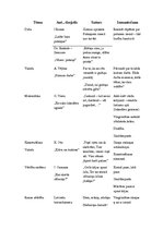 Konspekts 'Dzejas analīze pirmsskolas vecumam', 1.