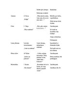 Konspekts 'Dzejas analīze pirmsskolas vecumam', 2.