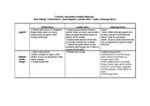 Konspekts 'Latviešu rakstnieku atmiņu tēlojumi', 1.